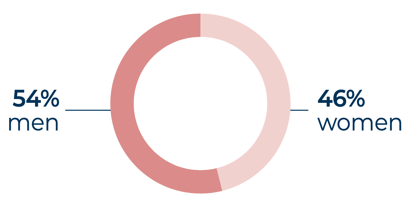 board-diversity