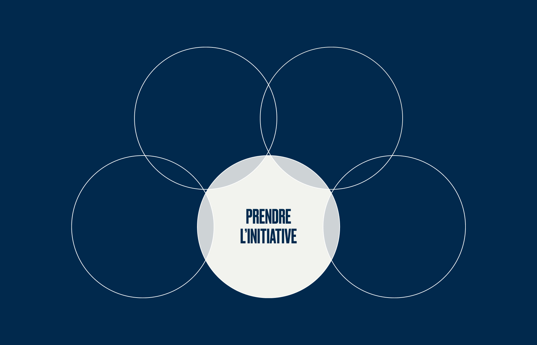 Prenez les commandes