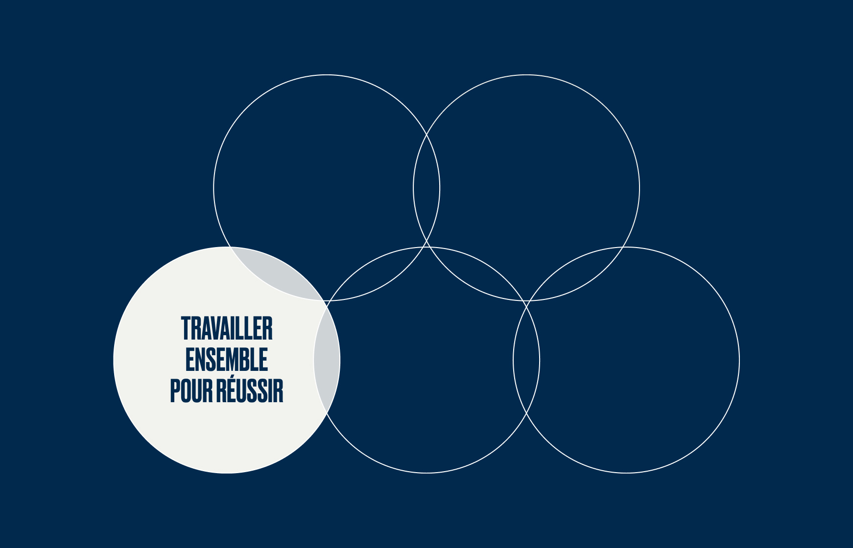 Travailler ensemble pour réussir